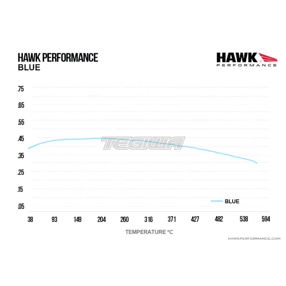 HAWK Performance Blue 9012 Motorsports Brake Pads YSR Front BBK YSCPF4a YSCPF6a Rear REAR YSCPR6b 4 Pot 6 Pot