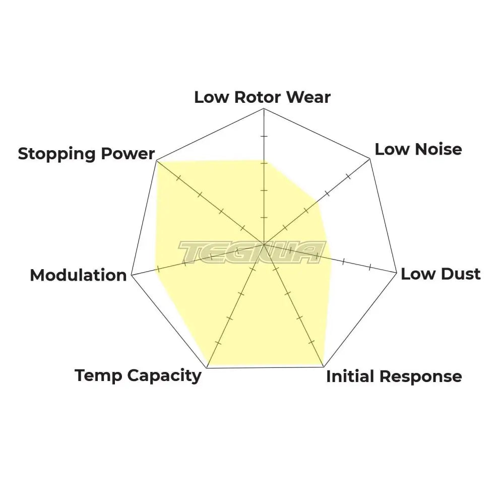 HAWK Performance DTC-80 Motorsports Brake Pads YSR Front BBK YSCPF4a YSCPF6a Rear REAR YSCPR6b 4 Pot 6 Pot