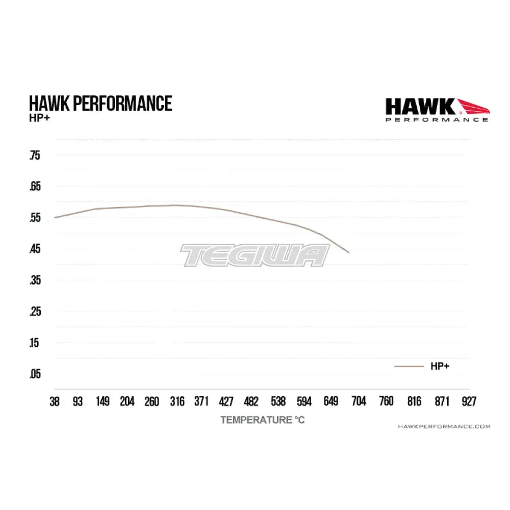 HAWK Performance HP Plus Road and Track Brake Pads YSR Front BBK YSCPF4a YSCPF6a Rear REAR YSCPR6b 4 Pot 6 Pot
