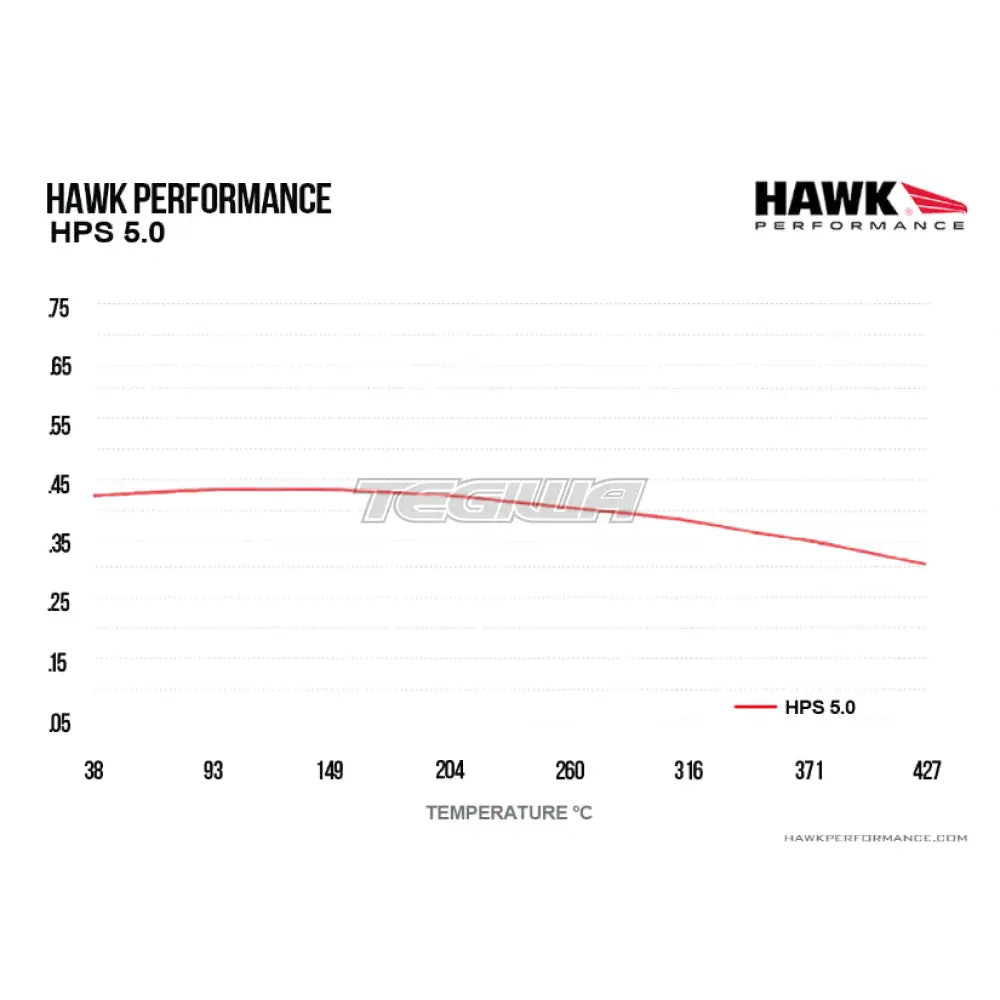 HAWK Performance HPS 5.0 High Performance Street Brake Pads YSR Front BBK YSCPF4a YSCPF6a Rear REAR YSCPR6b 4 Pot 6 Pot