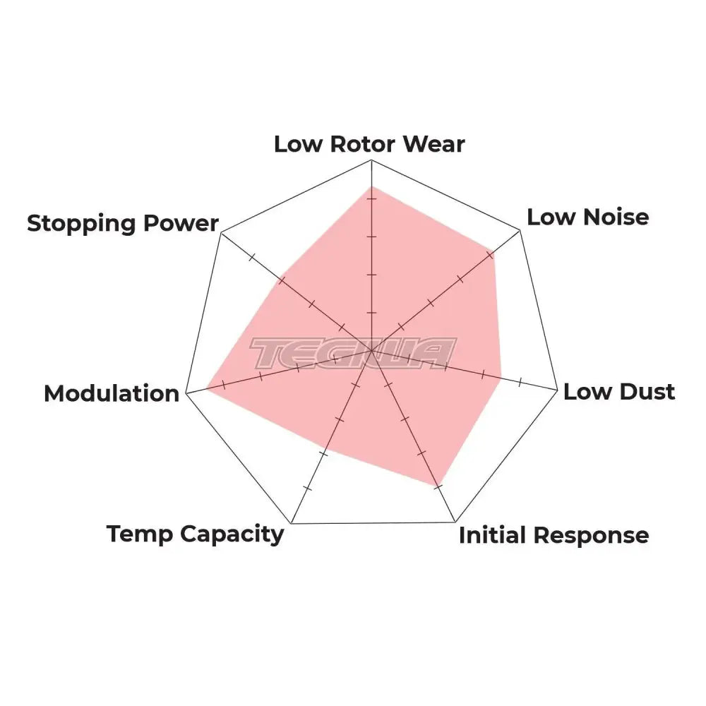 HAWK Performance HPS 5.0 High Performance Street Brake Pads YSR Front BBK YSCPF4a YSCPF6a Rear REAR YSCPR6b 4 Pot 6 Pot