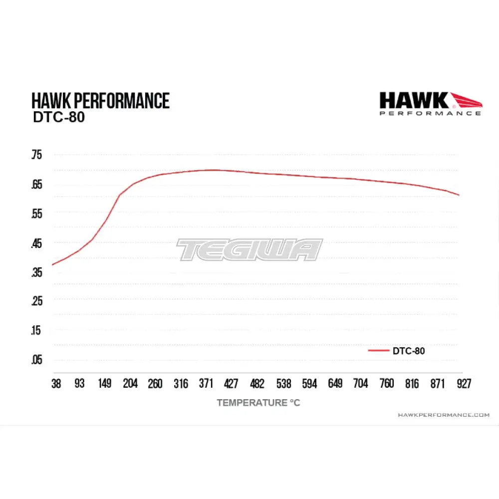 HAWK Performance DTC-80 Motorsports Brake Pads YSR Front BBK YSCPF4a YSCPF6a Rear REAR YSCPR6b 4 Pot 6 Pot